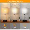 Beside Lamps with 3 Color modes, USB C, A, AC Output Ports